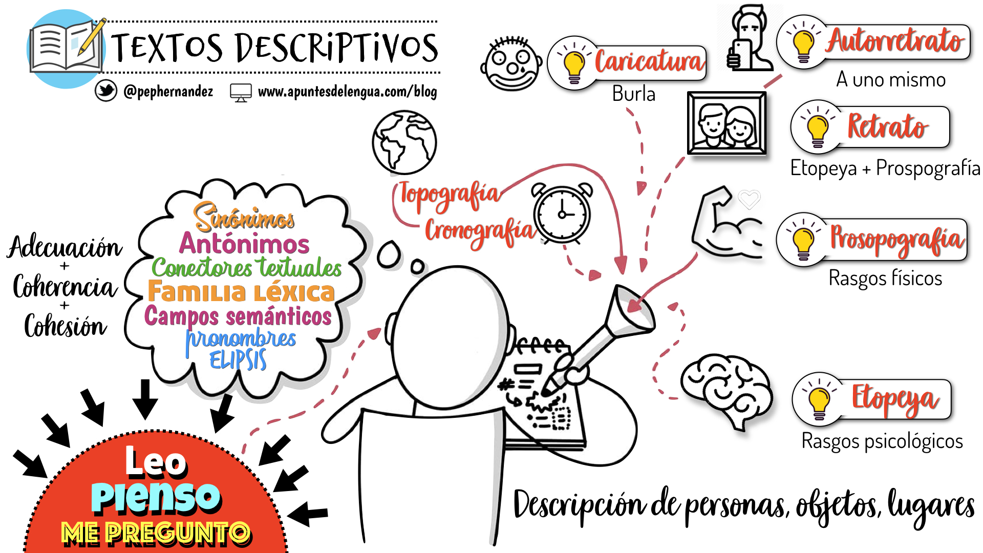 Tipos de descripciones